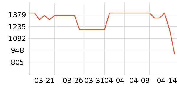 ��̫�����ʷ�۸�