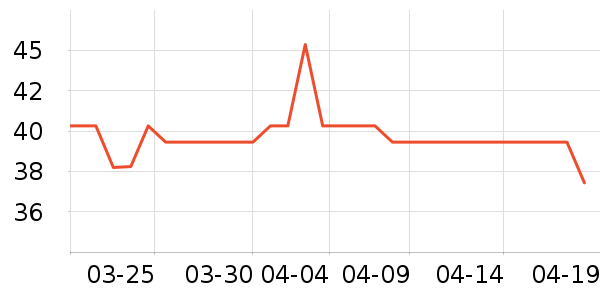 ����Ũ�˶�������ʷ�۸�