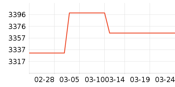 ����ϴ�»���ʷ�۸�