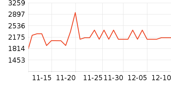 ���񴲵���ʷ�۸�