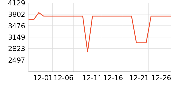 ���ı�����ʷ�۸�