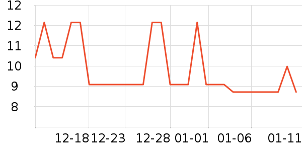 carno���ʳƷ/��Ʒ��ʷ�۸�