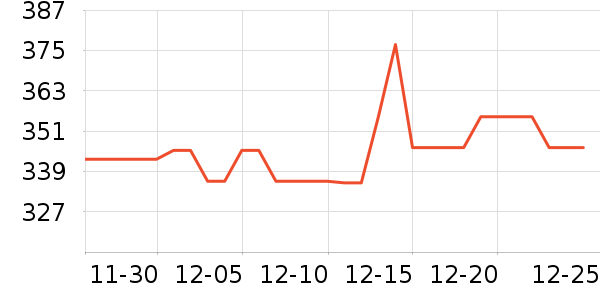 ȸ��Ӥ���̷���ʷ�۸�