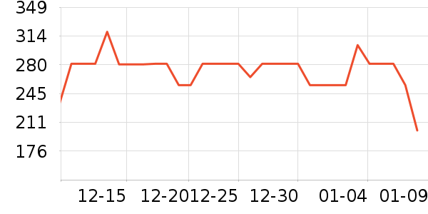 �����;���װ��ʷ�۸�