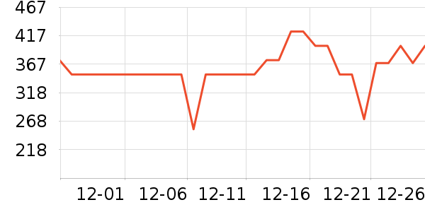 ������������ʷ�۸�