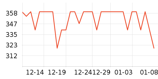 ��ѧ��ͷ�������/��ͯ������ʷ�۸�