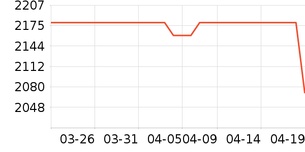 ǧ��������Ϸ/��ͨ/����/IP�ܱ���ʷ�۸�