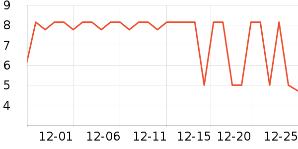 KOOGIS����������Ʒ��ʷ�۸�