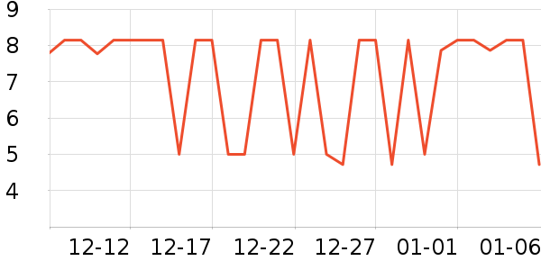KOOGIS����������Ʒ��ʷ�۸�