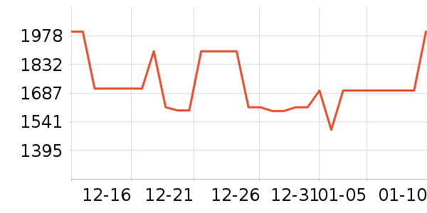 ������ˮ����ʷ�۸�