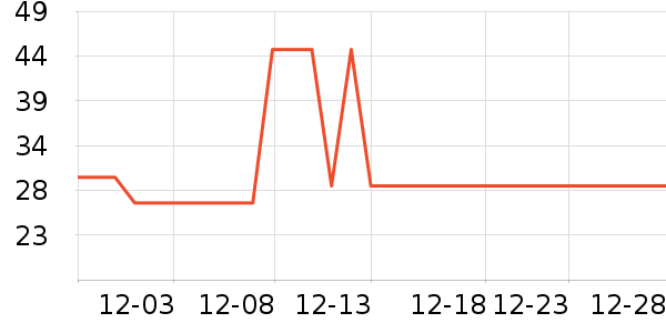 ֲ��ֲŮ������ʷ�۸�