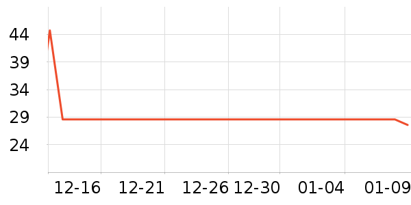 ֲ��ֲŮ������ʷ�۸�