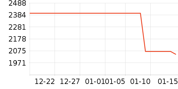 ������װƤЬ��ʷ�۸�