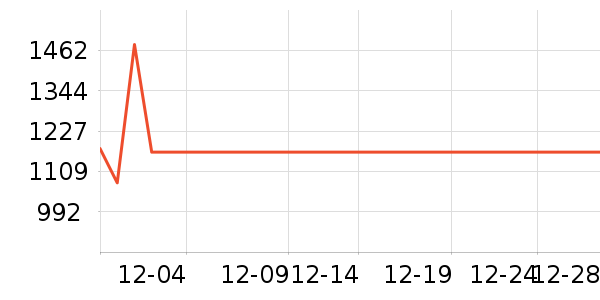 OAKLEY��ѩ��Ʒ��ʷ�۸�
