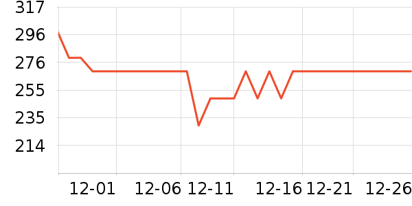 ȫ��ʱ��Ӥͯ˯��/������ʷ�۸�