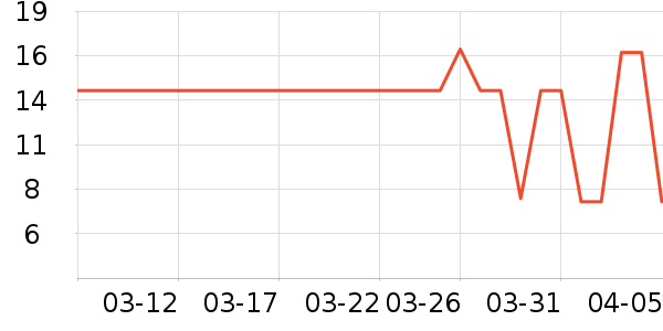 ������԰������������ʷ�۸�