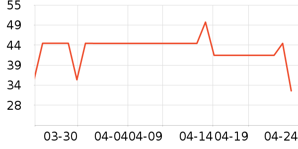 �������߻�����ʷ�۸�