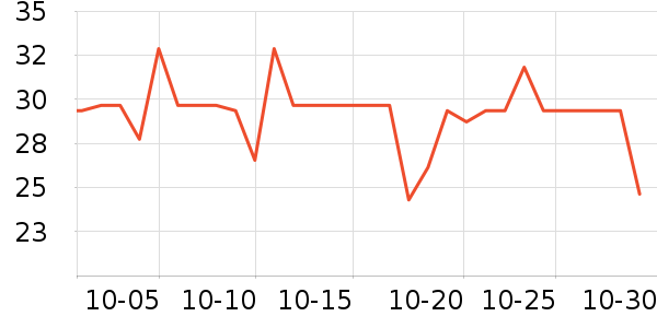 ���ֱ�����ʷ�۸�