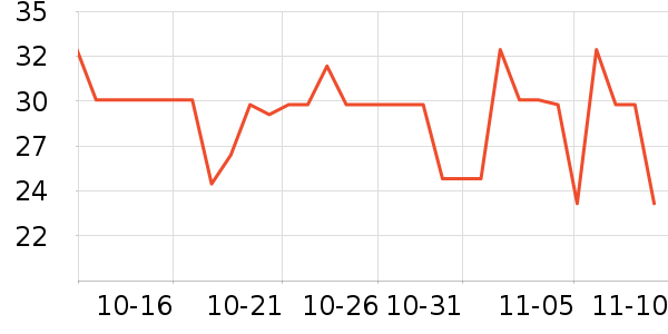 ���ֱ�����ʷ�۸�