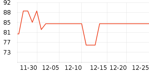 minayoά����/������/����п����ʷ�۸�