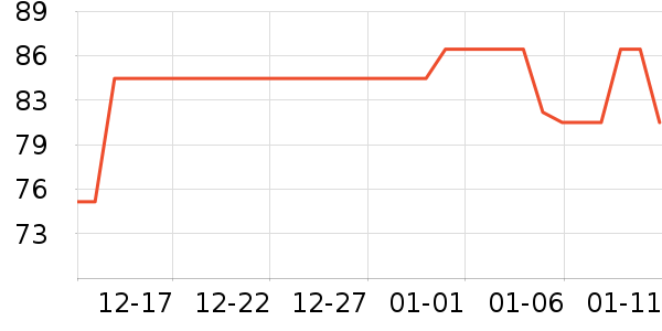 minayoά����/������/����п����ʷ�۸�