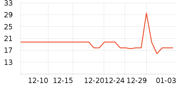 ������ƻ����ʷ�۸�