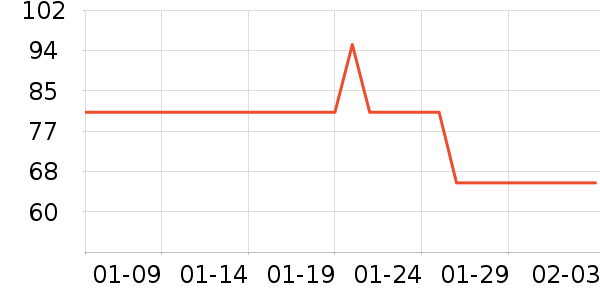 嘟嘟家儿童套装历史价格