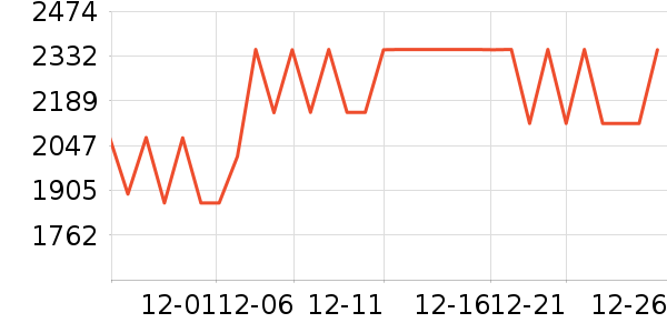 ���µ緹����ʷ�۸�