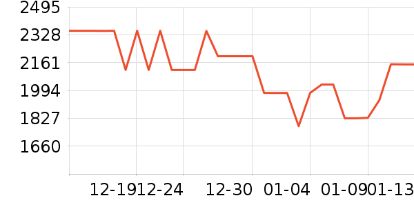 ���µ緹����ʷ�۸�