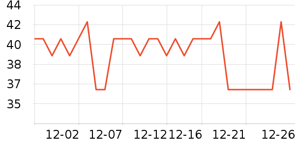 ͬ������������ʷ�۸�