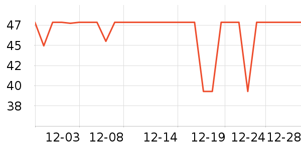 ������Ʒ�ľ���ʷ�۸�