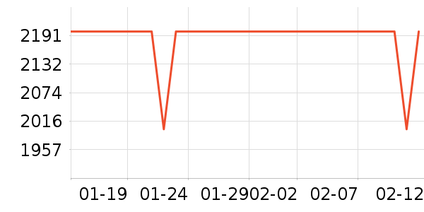 ���·�Χ������ʷ�۸�