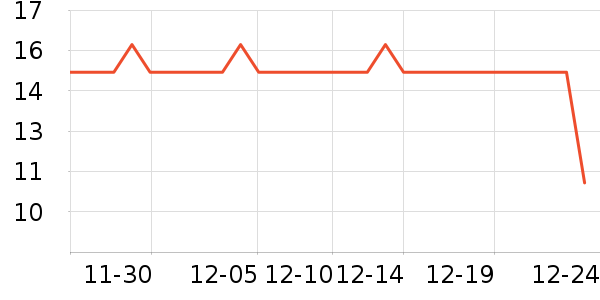 ���ܾ��������ʷ�۸�