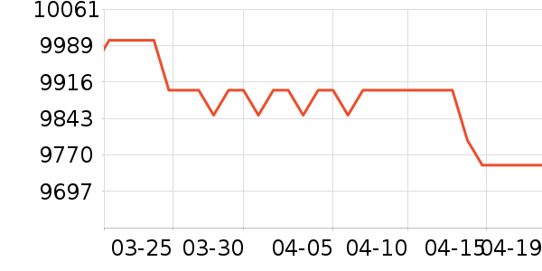 ���ܵ���/΢�������ʷ�۸�