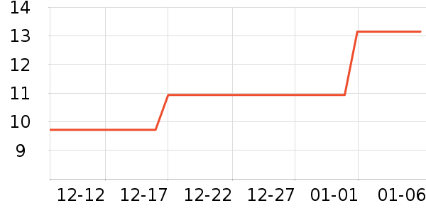 ����/ˮ��/ˮ����ʷ�۸�