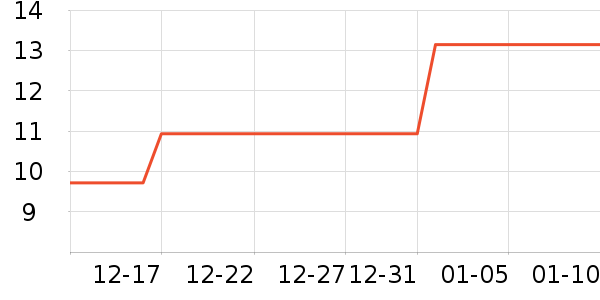 ����/ˮ��/ˮ����ʷ�۸�