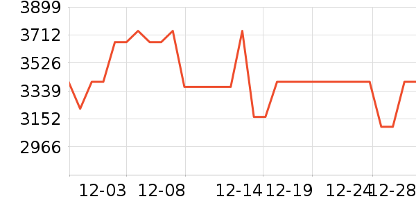 ��ﴲ����ʷ�۸�