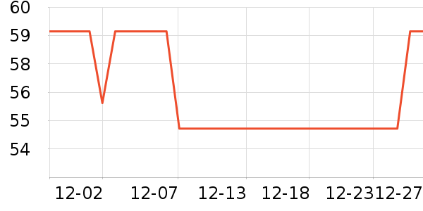 ���¼��沿������ʷ�۸�