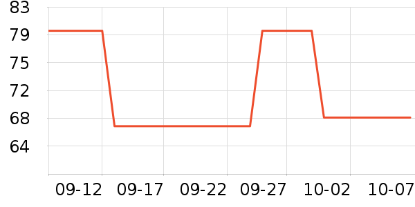 ����T����ʷ�۸�