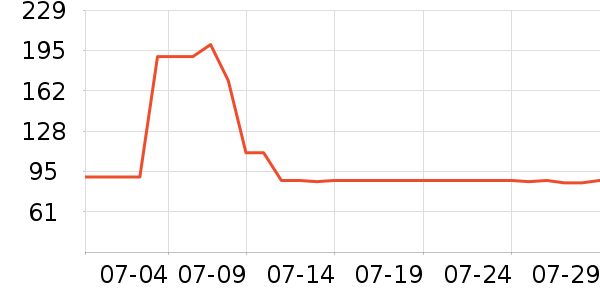 ����������������ʷ�۸�