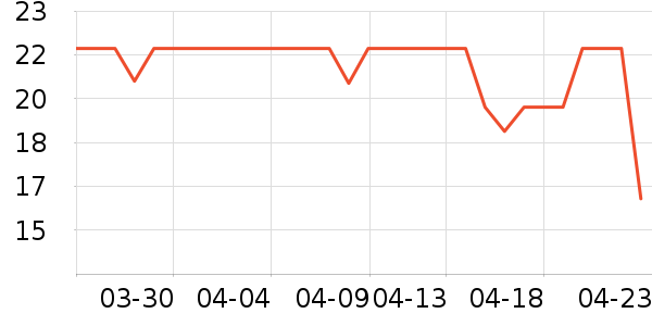 ����������ʷ�۸�