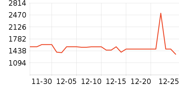 ɭ����������������ʷ�۸�