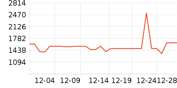 ɭ����������������ʷ�۸�