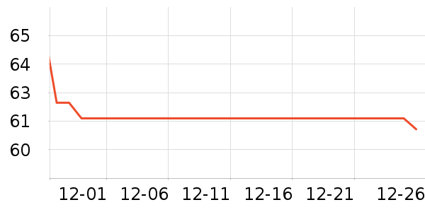 �������п���ʷ�۸�