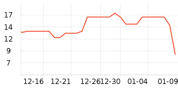 �齭���Ƴ���������ʷ�۸�