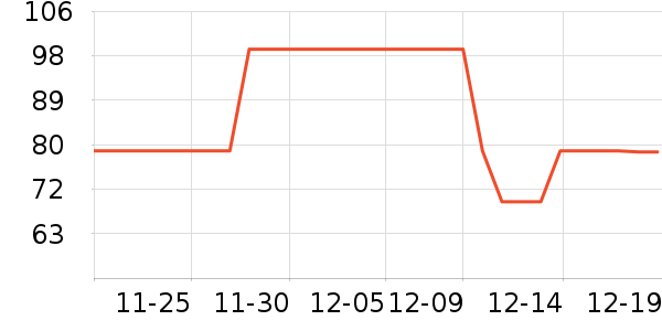 ������ʷ�۸�