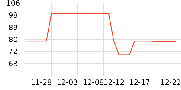 ��������̺��ʷ�۸�