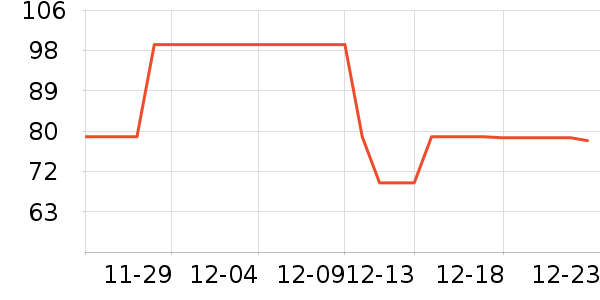 ��������̺��ʷ�۸�