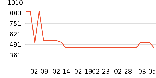 ����Ůʽ��������ʷ�۸�