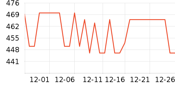 ��Ѿ��������ʷ�۸�